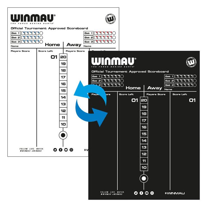 Winmau Tournament scoreboard