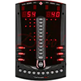 Electronische scoreborden